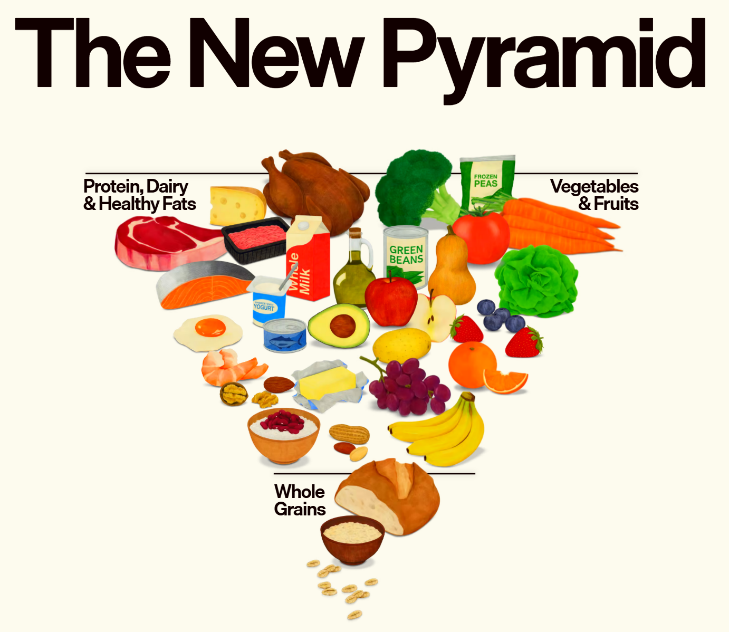 New dietary guidelines call for more beans, less red meat